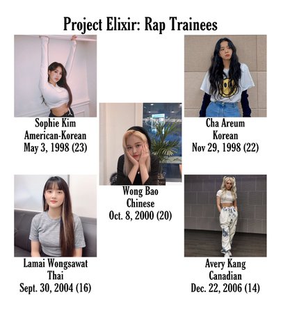Project Elixir: Rap Trainees