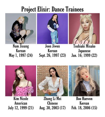Project Elixir: Dance Trainees