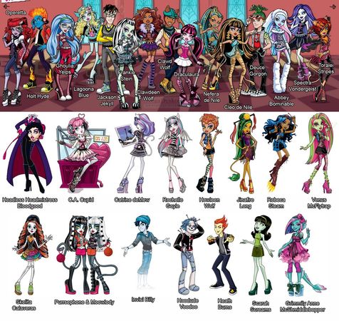 monster high characters | Monster high personagens, Monster high, Arte monster high