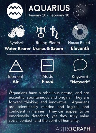 ASTROGRAPH - Aquarius in Astrology