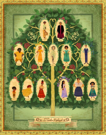 Madrigal Family Tree (Encanto)