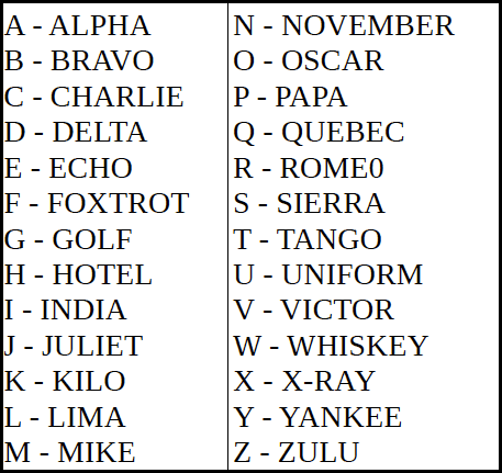 phonetic-alphabet.png (457×431)