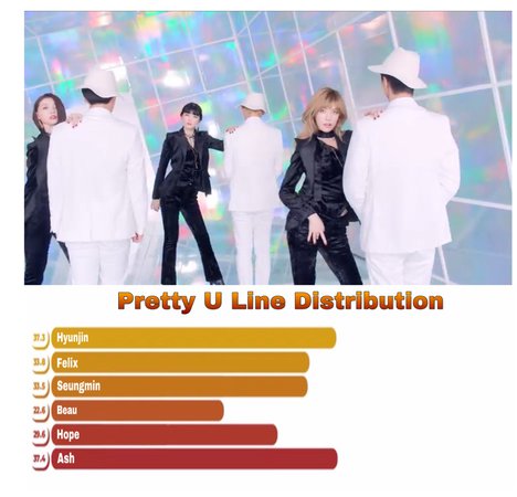 Pretty U Line Distribution