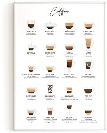 Amazon.com: Coffee Art Print and Cafe Decor By Haus and Hues | Coffee Bar Decor, College Dorms Posters, Posters and Dorm Wall Decor for Girls, Kitchen and Apartment Wall Art, Unframed/Frameable 12” x 16” (Coffee): Posters & Prints