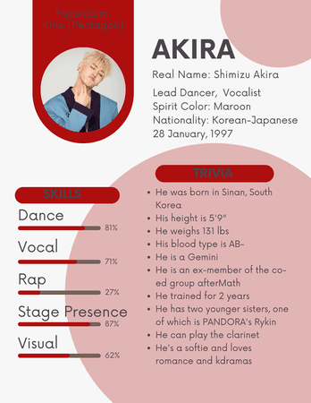Akira profile July 2022
