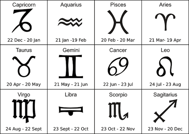 how many zodiac are there?