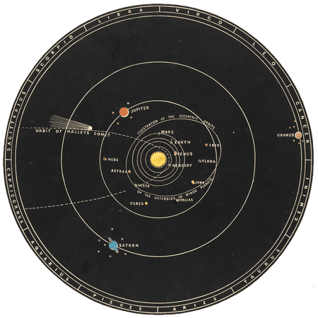 planetary orbit circle