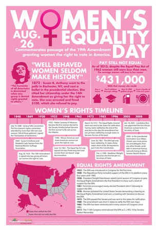 equality woman poster - Google Search
