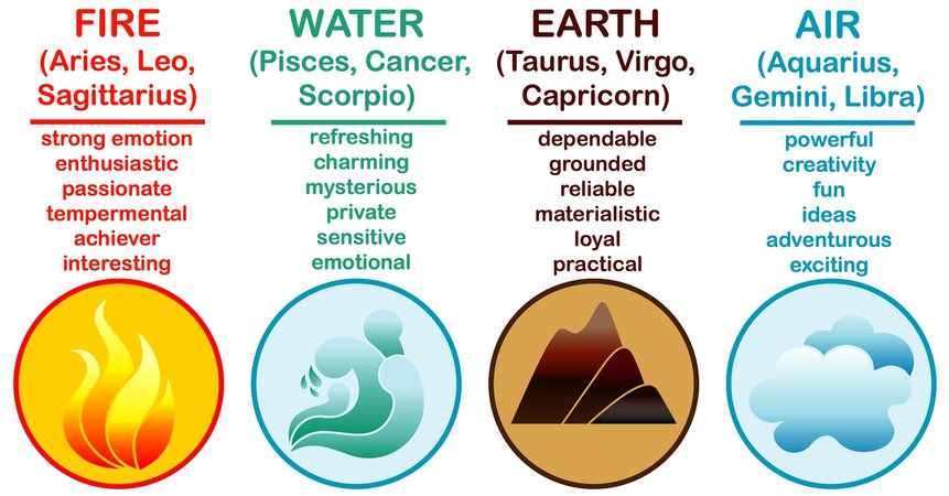 earth zodiac element logo - Google Search