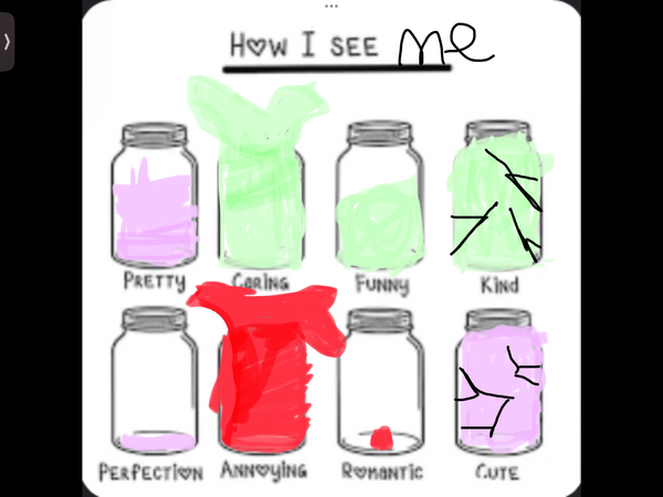 how I see myself