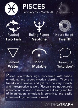 ASTROGRAPH - Pisces in Astrology
