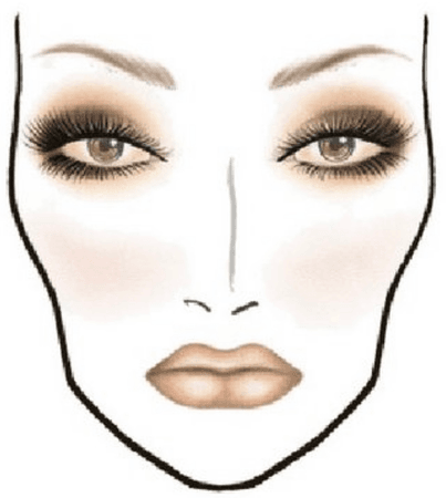face map