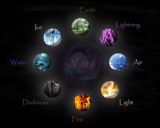 the elements