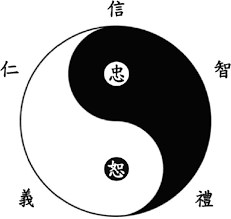 yin and Yang