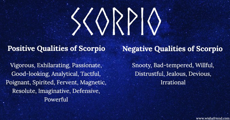 Find Positives and Negatives of your Zodiac Sign- Scorpio
