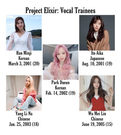 Project Elixir: Vocal Trainees