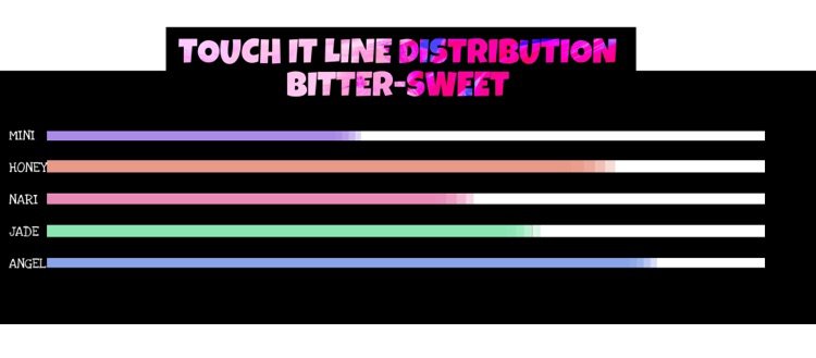 BSW line distribution