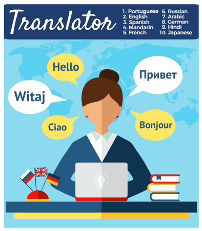Translator Job