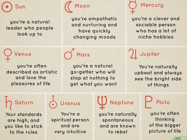 Astrology Characteristics