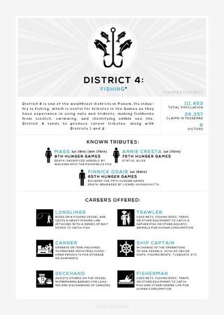 District 4