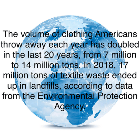 Earth Day textile clothing waste