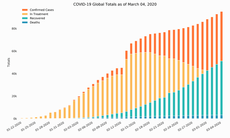 covid19 global April 2020