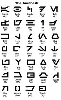 The Written Word: A Brief Introduction to the Writing Systems of Galactic Basic | Wookieepedia | Fandom
