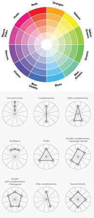 colour wheel fashion - Google Search