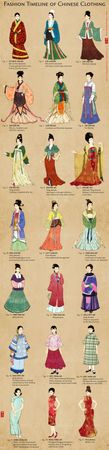 Chinese historical dress
