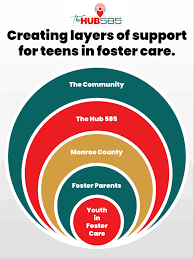 foster care resource rochester ny - Google Search