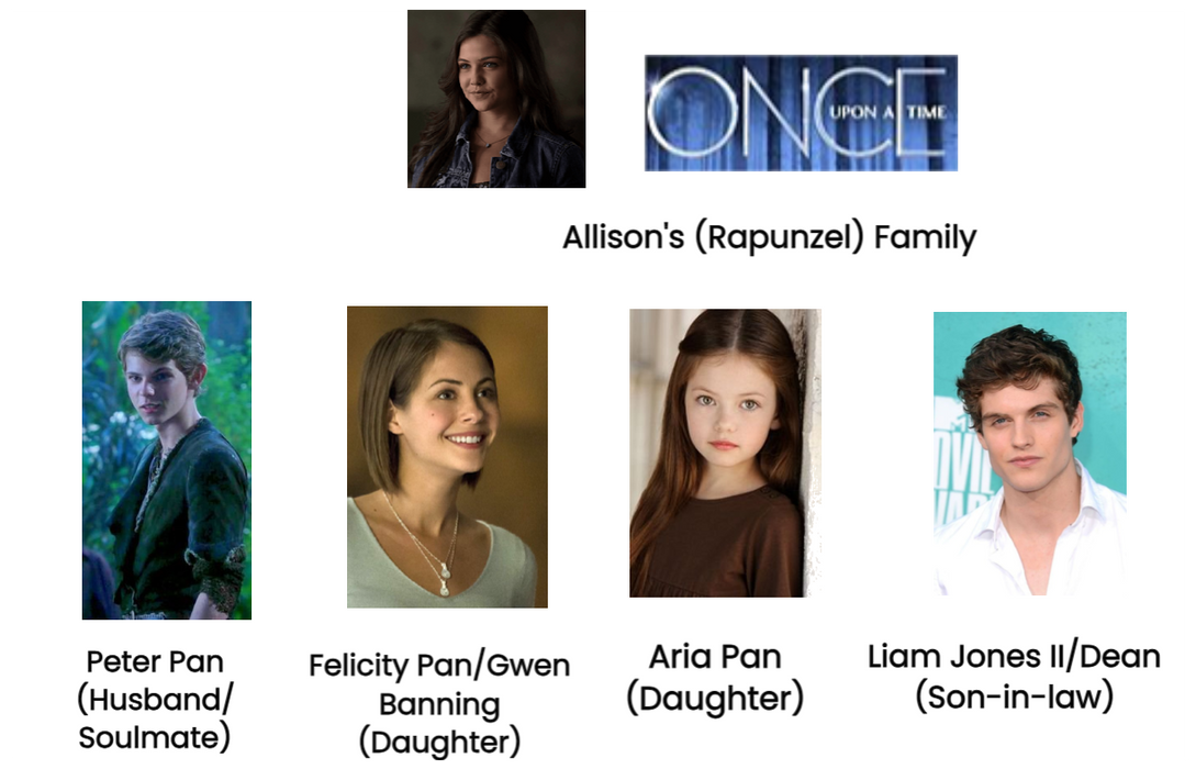 OUAT: Allison's (Rapunzel) Family: Part 2