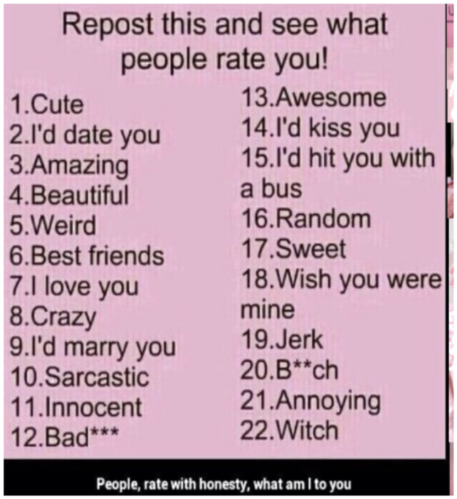 Rate with honesty