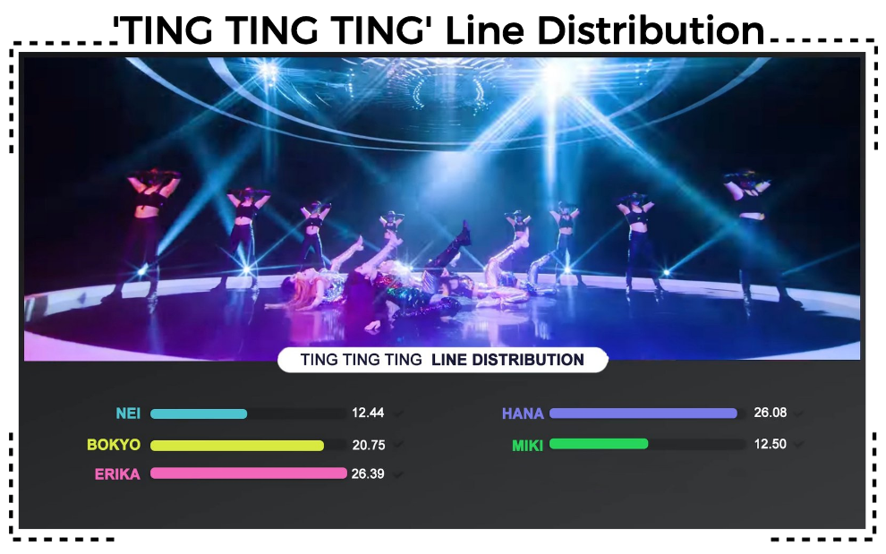 AESTHETIC (미적) 'TING TING TING' Line Distribution