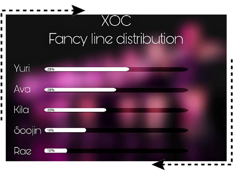 ‘Fancy’ line distribution