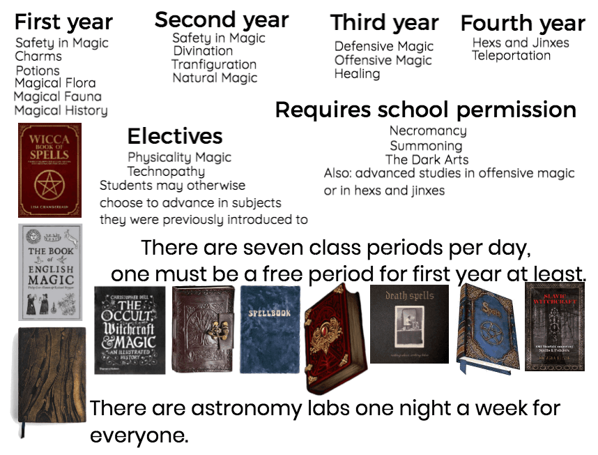 Witching School Schedule