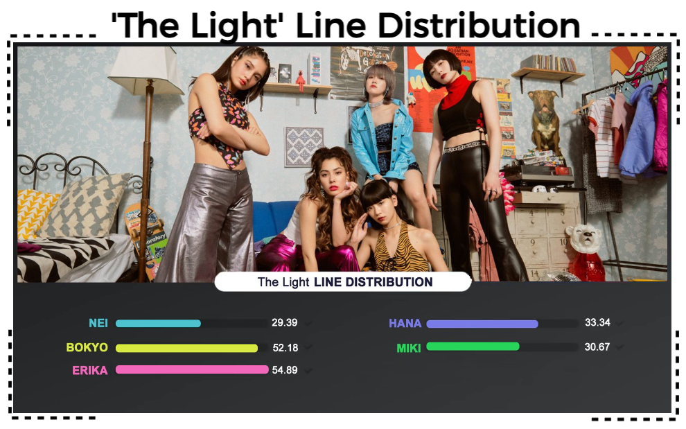 AESTHETIC (미적) 'The Light' Line Distribution