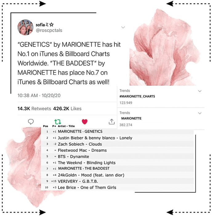MARIONETTE (마리오네트) Twitter, ITunes & Trends