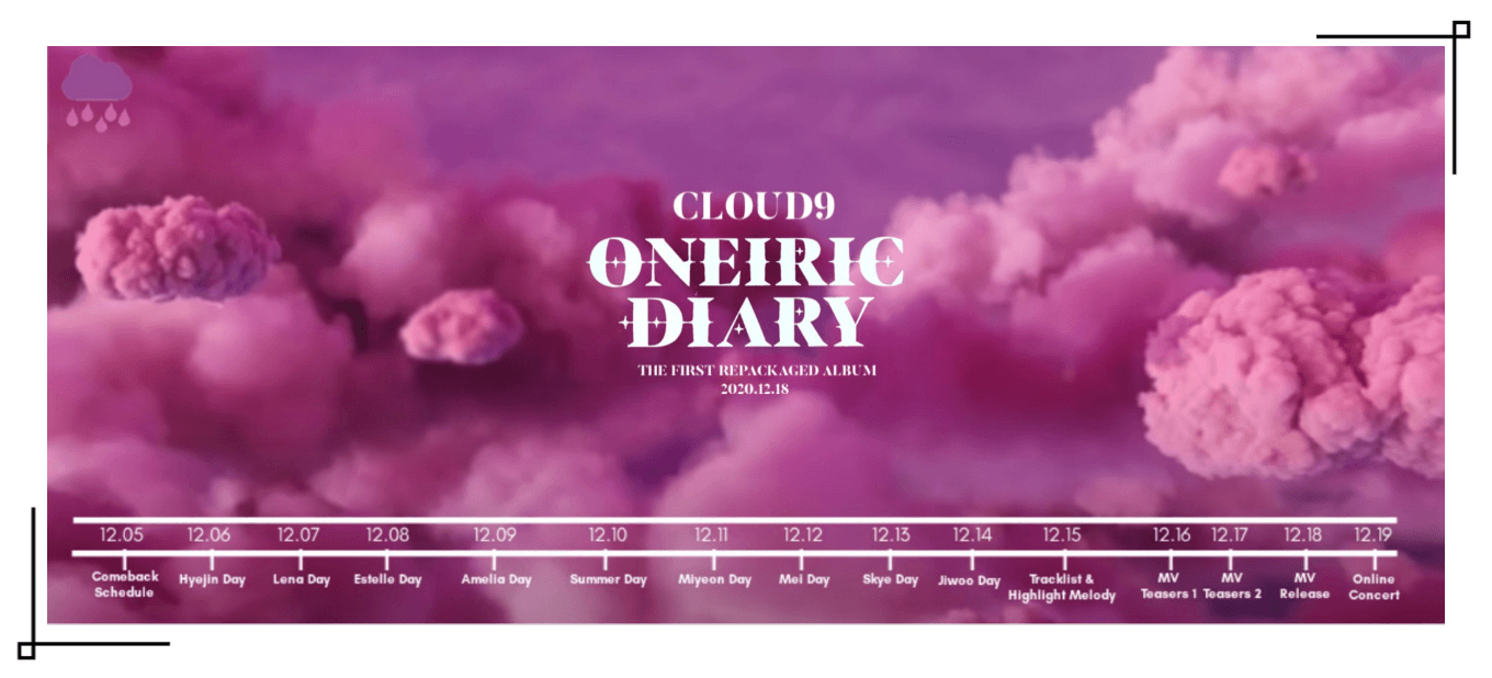 Cloud9 (구름아홉) | Oneiric Diary Schedule | 20201206