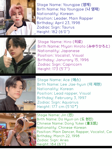 Members (Hyung line)