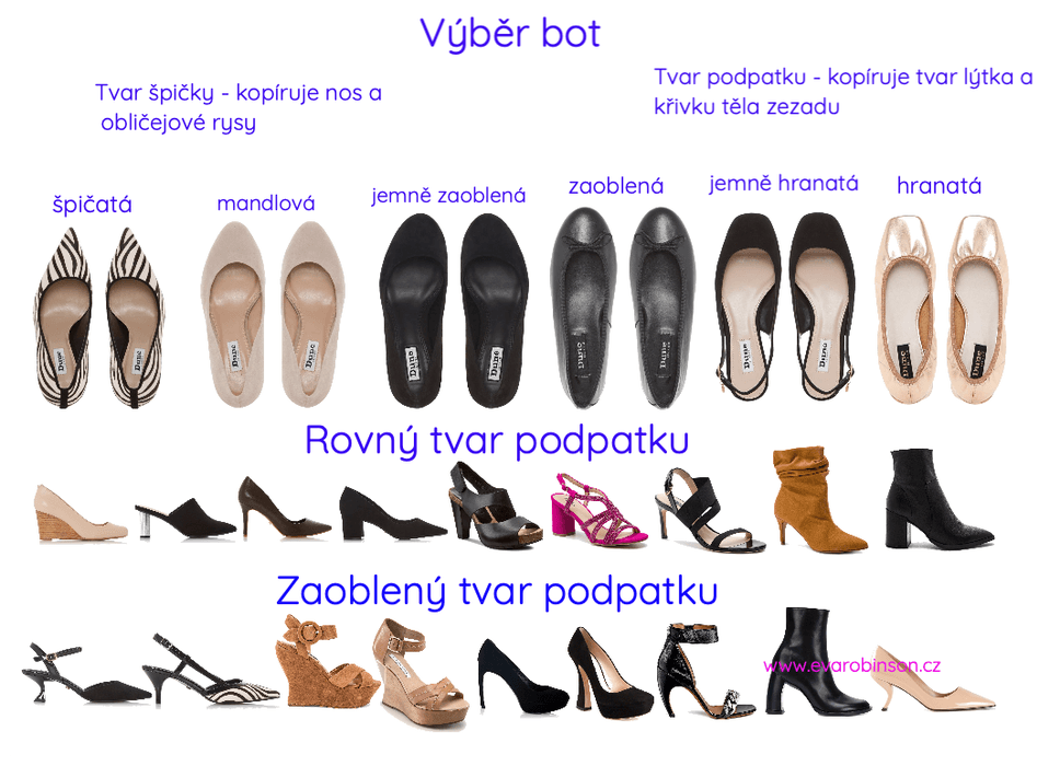 výběr bot
