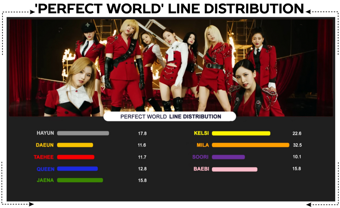 GOOD DAY (굿데이) 'Perfect World’ Line Distribution