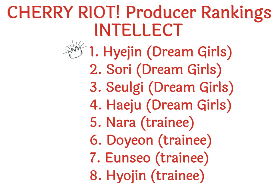 230401 - Quarterly Producer Rankings - Intellect