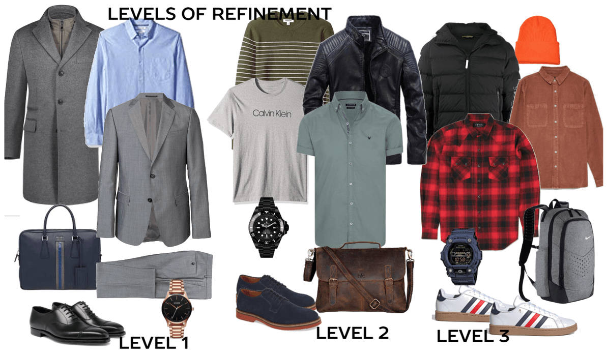 levels of refinement