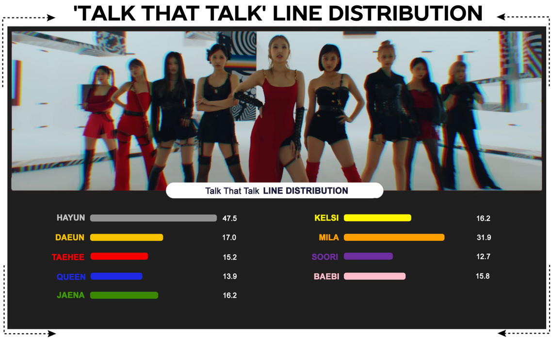 GOOD DAY (굿데이) 'Talk that Talk' Line Distribution