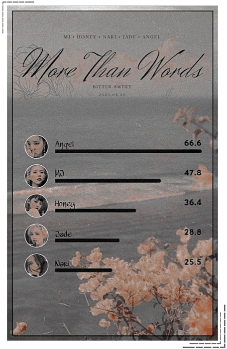 BITTER-SWEET [비터스윗] ‘More Than Words’ Line Distribution 200820