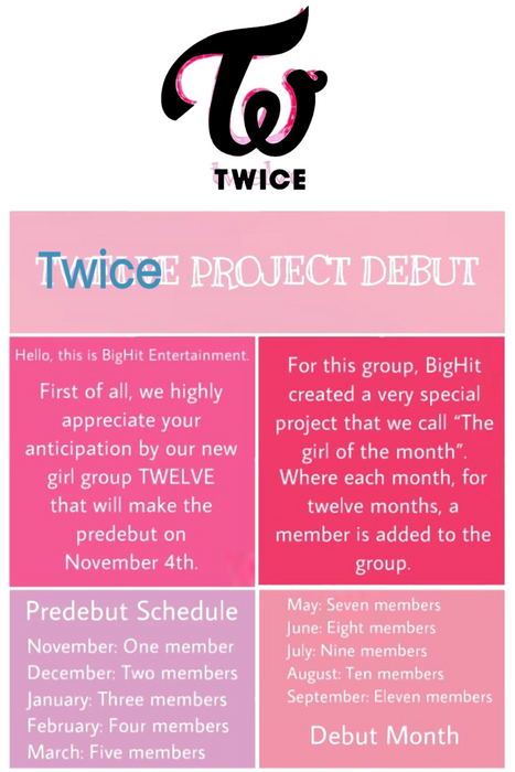 Twice Is Twelve Members?
