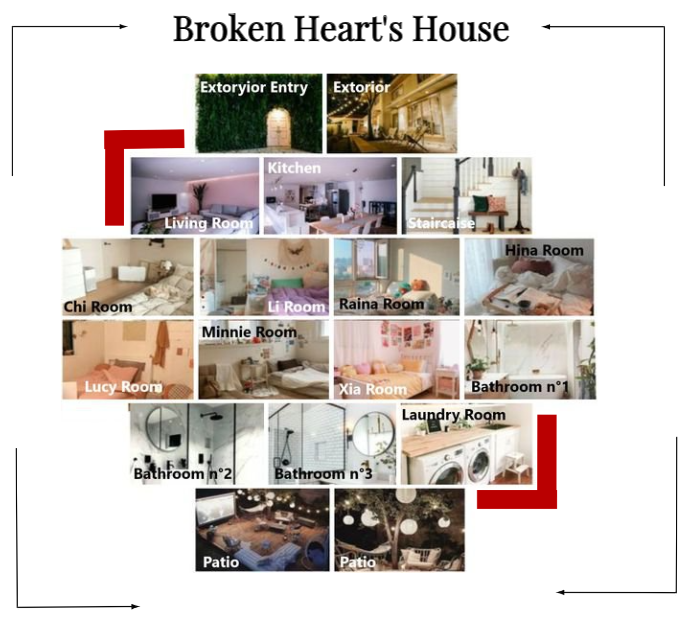 Broken Heart's House
