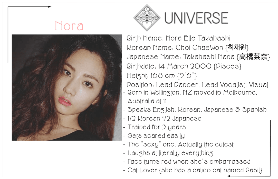 Universe Nora Profile