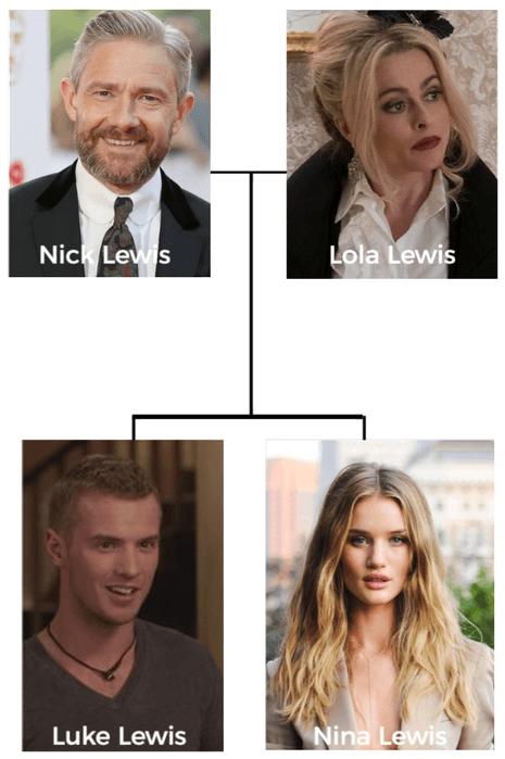 Lewis Family