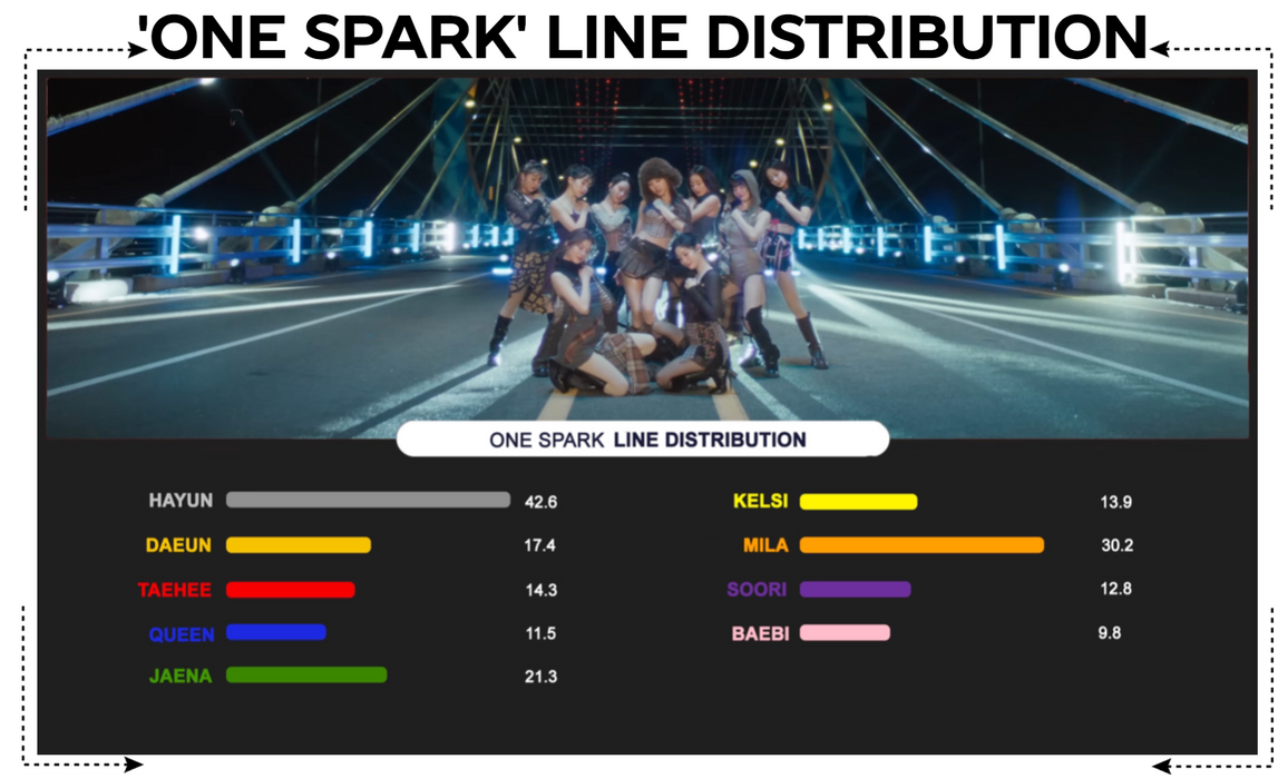 GOOD DAY (굿데이) 'One Spark’ Line Distribution